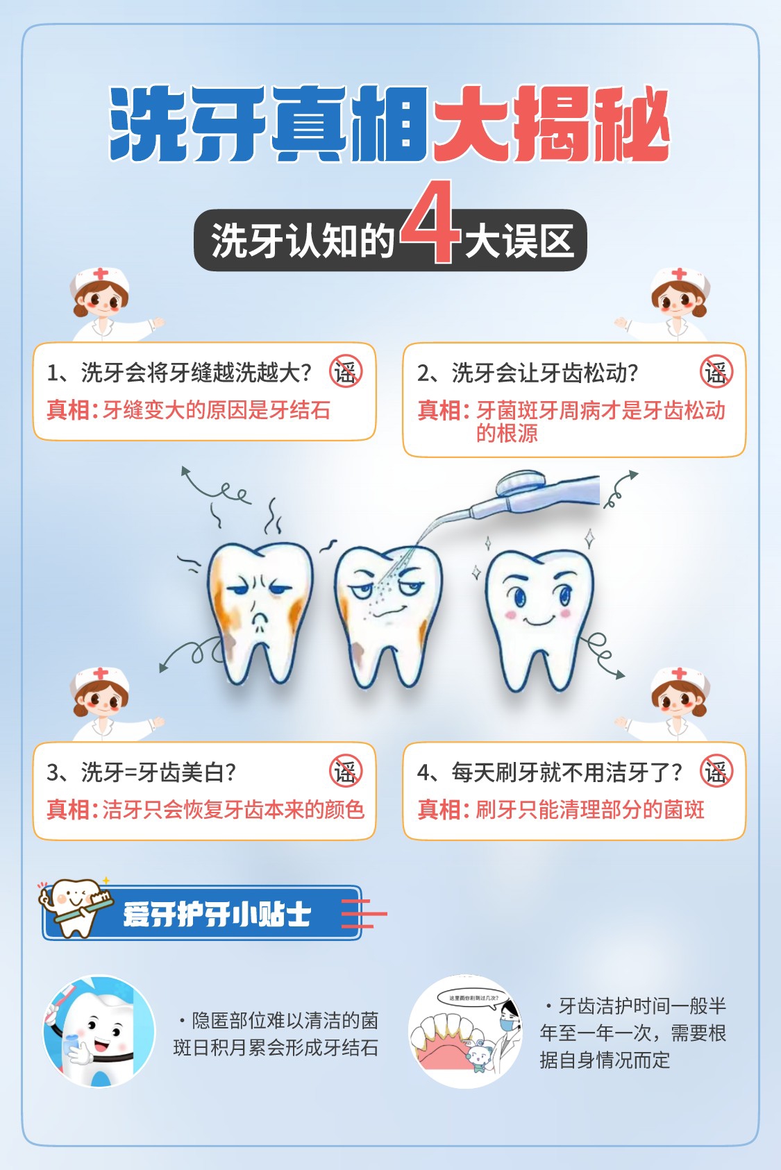 【齿道匠心 科普先锋】洗牙真相大揭秘